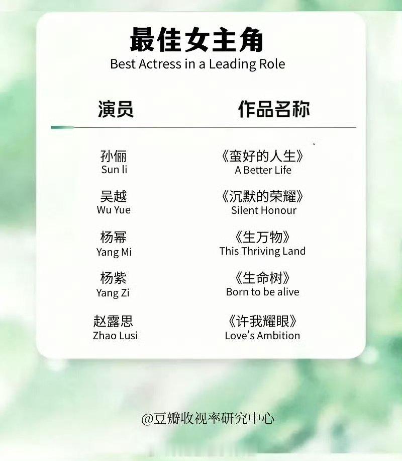 豆瓣视组预测白玉兰提名名单 白玉兰网传提名名单 豆瓣视组预测白玉兰提名名单 