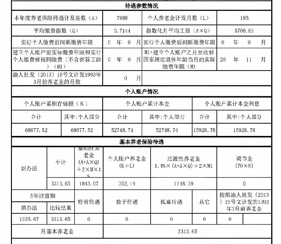 重庆真是个好地方
养老金高
重庆养老金比广州养老金高

50岁正常退休
个人账户