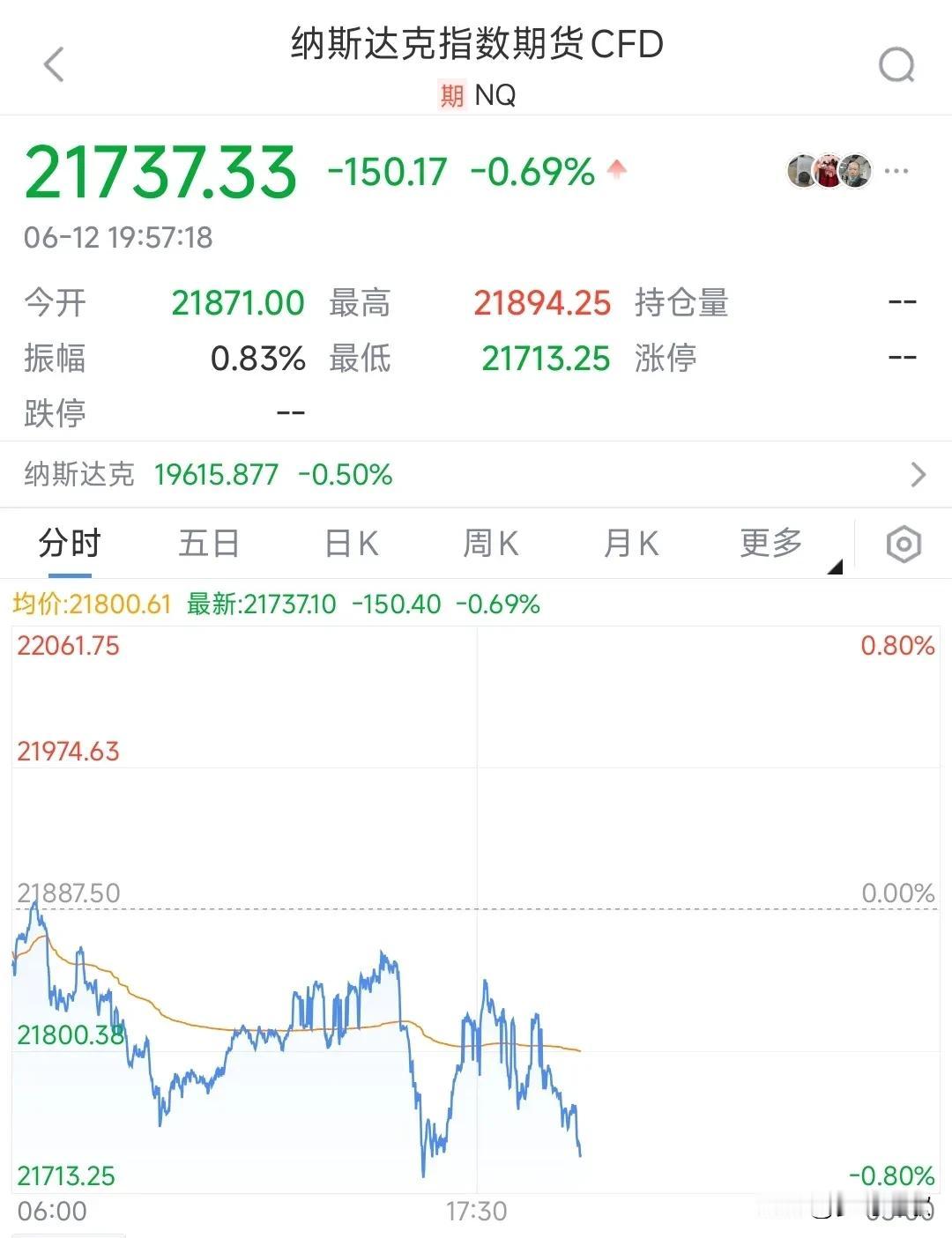 今天晚上美股这是搞事情的节奏，A股明天难了
今天美股遭遇巨大利空，空难和关税的叠