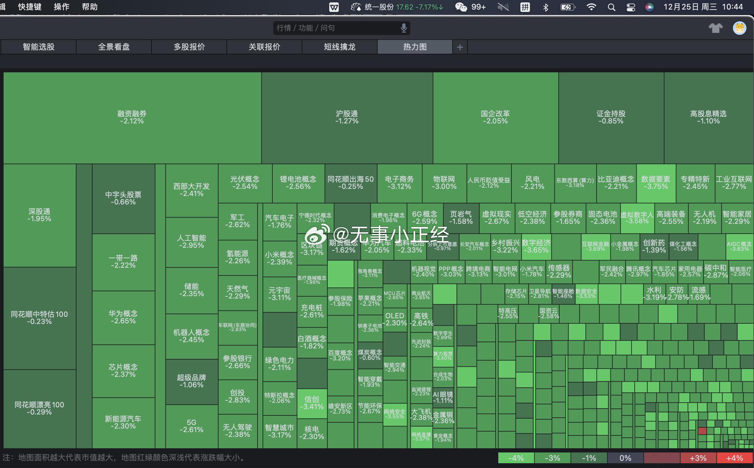 今天A股热力图！大家有什么想说的...[嘻嘻] 