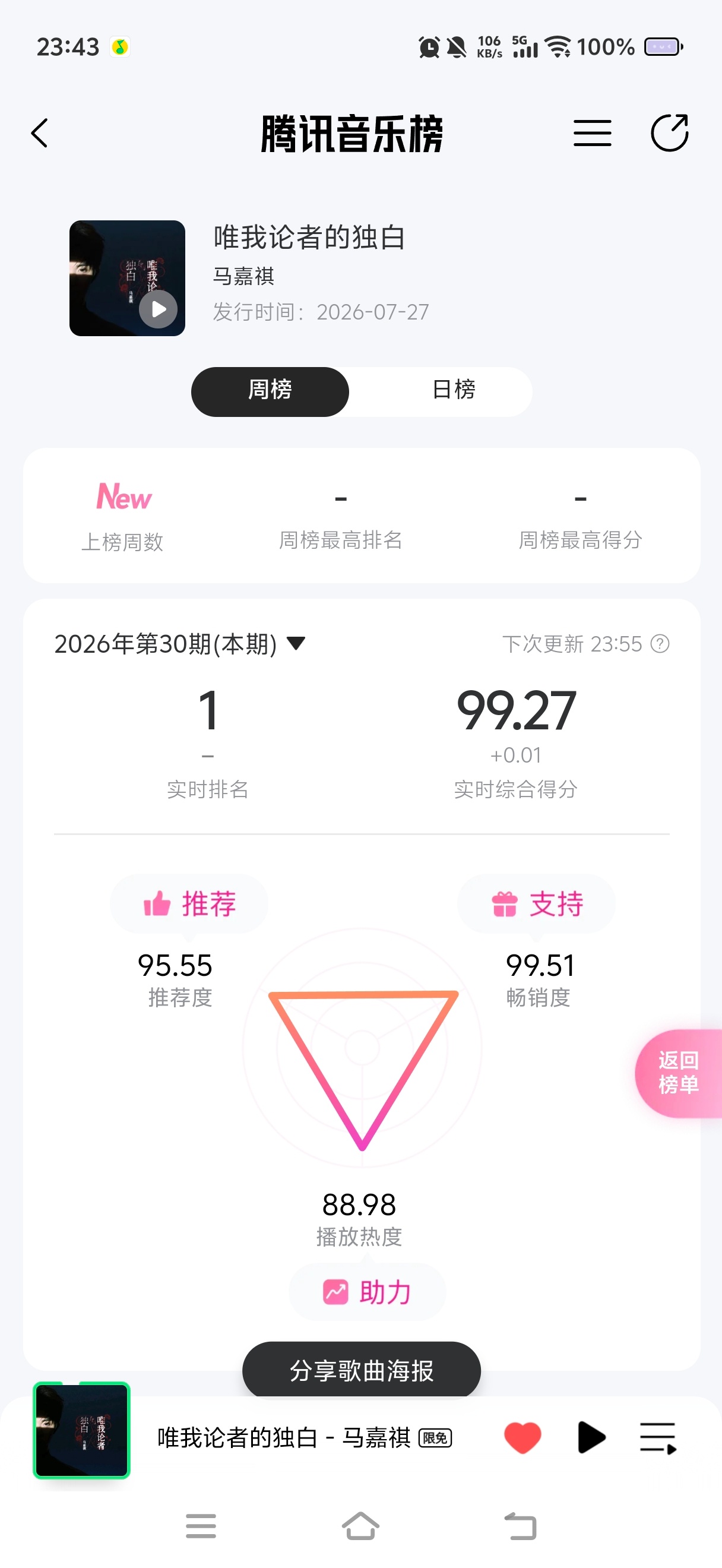 马夫牛逼吧腾讯音乐由你榜唯我论者的独白马嘉祺唯我论者的独白