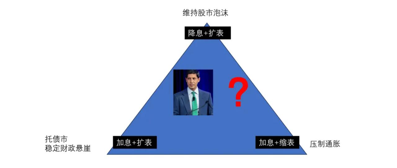 争议极大、风格强硬的新任美联储主席凯文·沃什今天正式就职，他上来就面对一个，几乎
