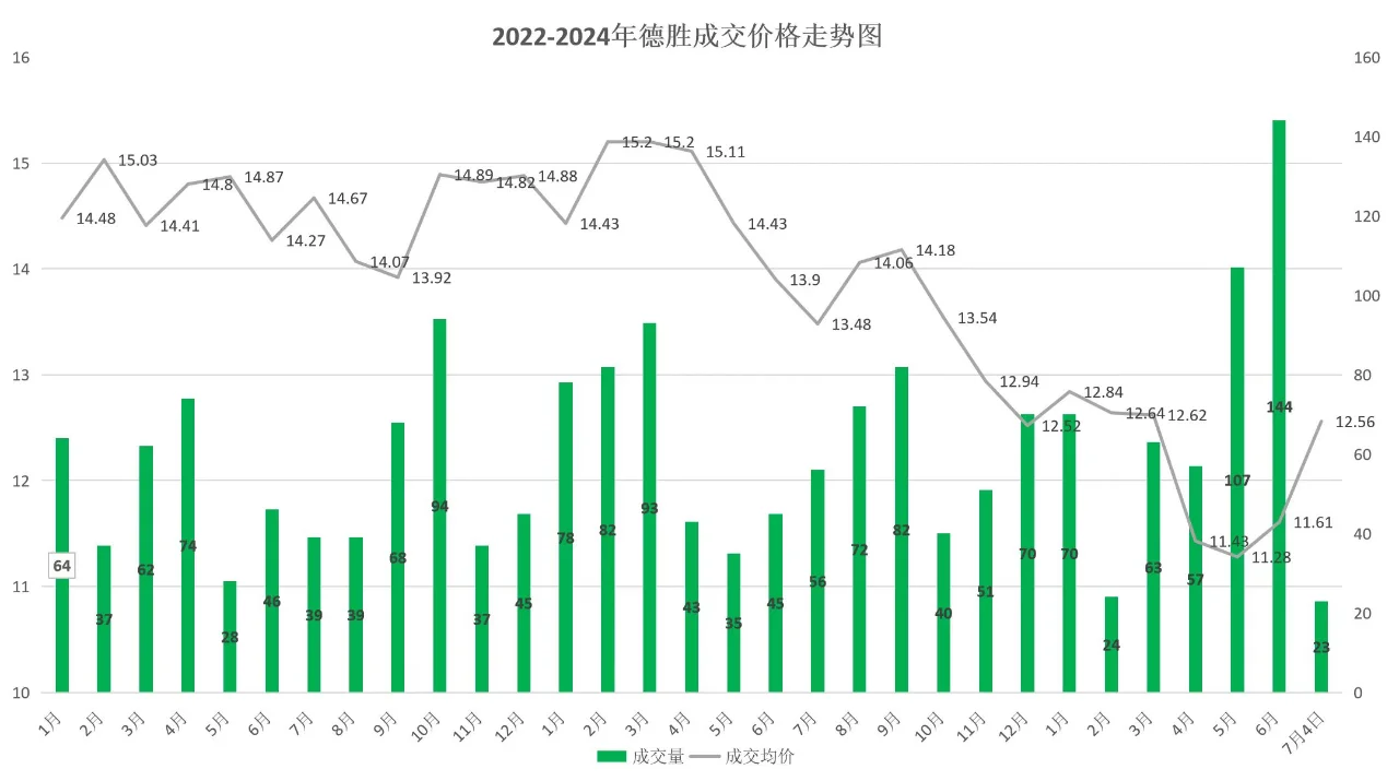 北京楼市：数据显示，这个区域开始涨了~