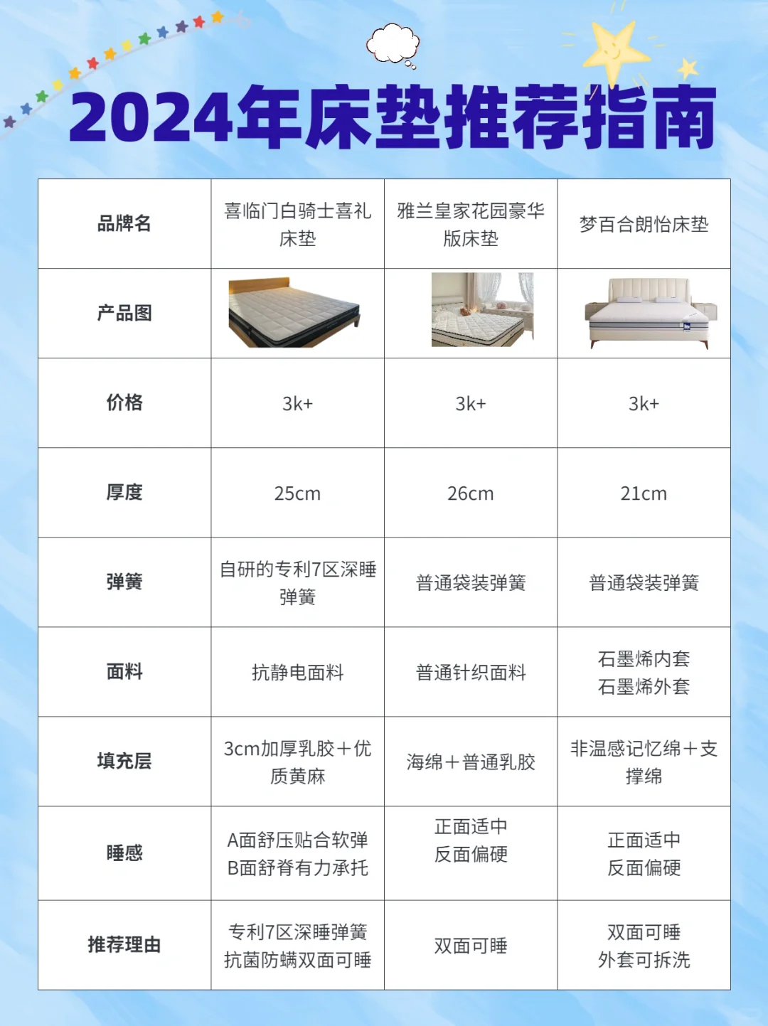 买对不买贵，选对床垫get深度睡眠～