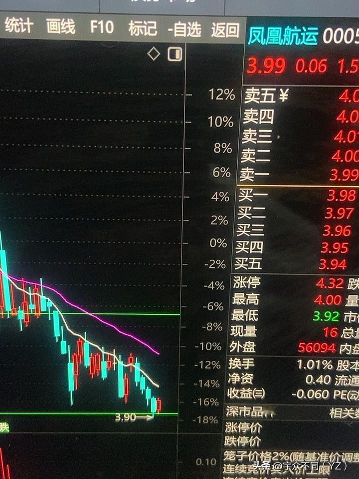 不要了，不想玩这样的了！赚钱了，还留了一点点！随时卖了

看上位置低你就可以！