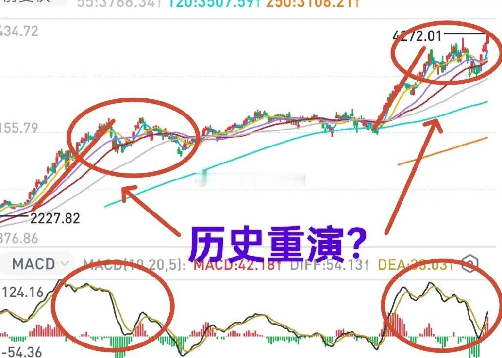 A股：科技板块的不败神话，估计1~2周内会有变化。场内主力的目标即便没有全部达成