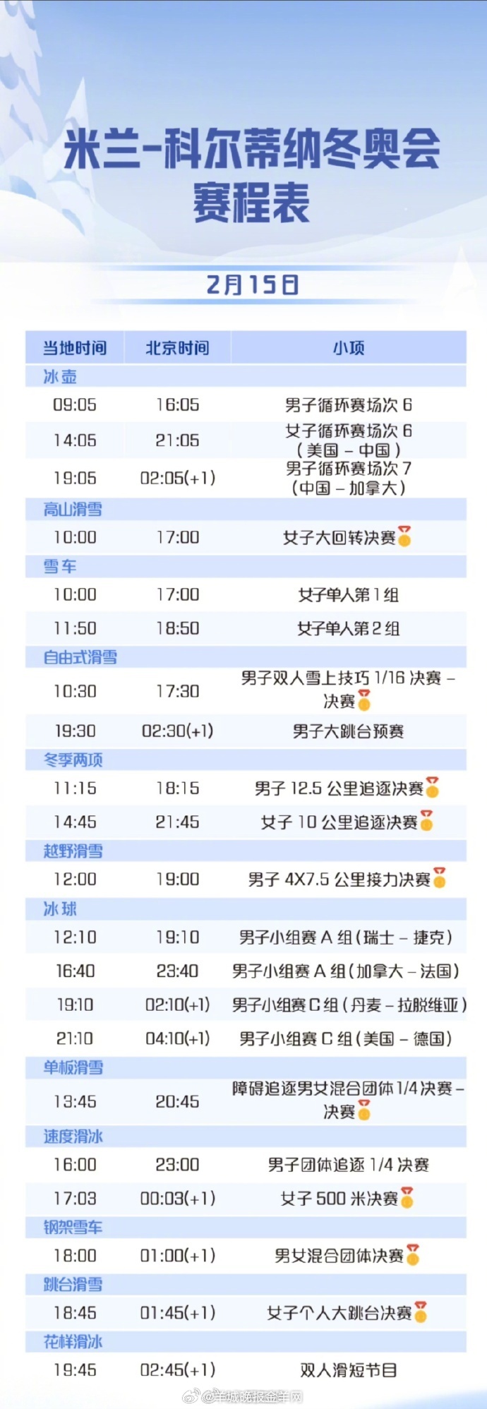 #又有苏翊鸣比赛看了#【加油！#中国钢架雪车队今日冲牌#】15日，米兰冬奥会将决