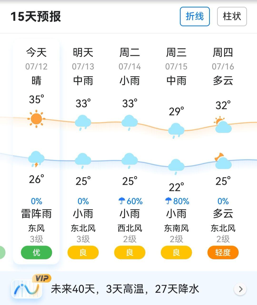 天气预报