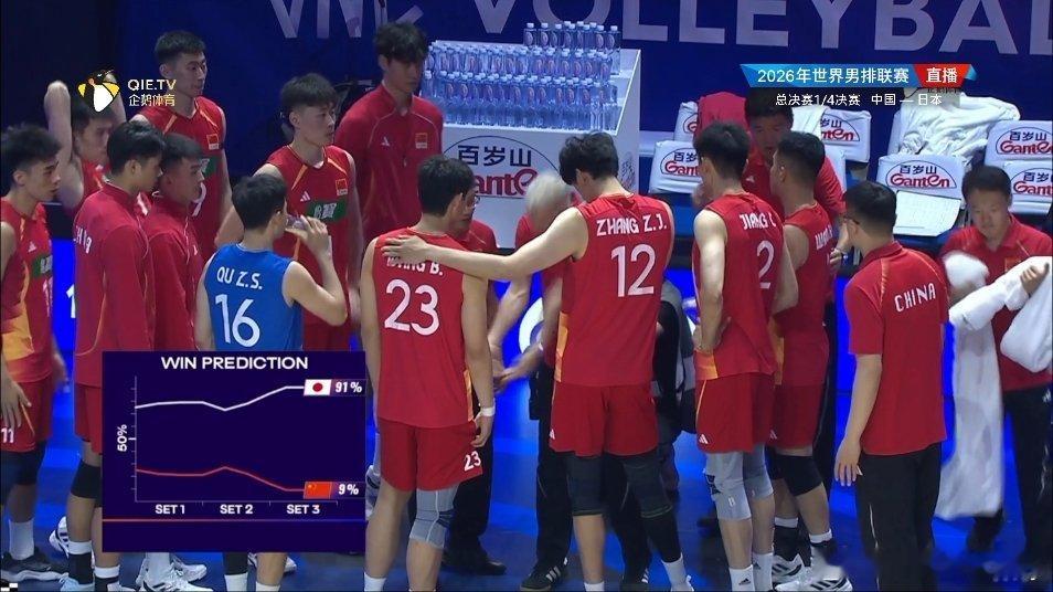 中国男排vs日本男排 中国男排胜率胜负竞猜降到9%。2026年世界男排联赛