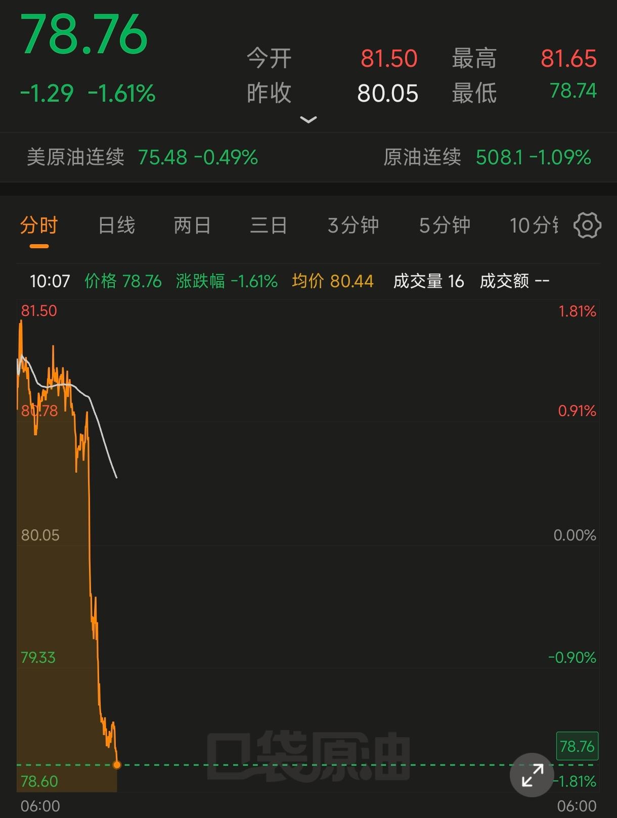 美国和伊朗在瑞士谈得怎么样了？各类消息满天飞，而且前后往往不对称，要么是利好，要