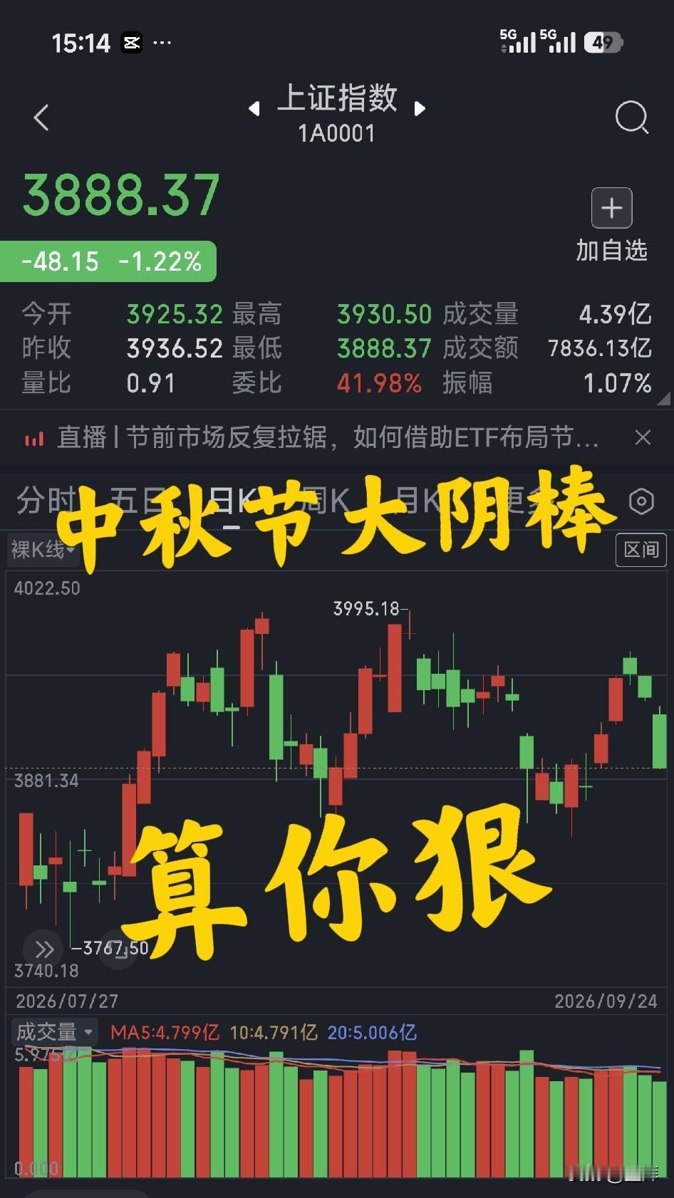 鳌拜看盘（周四，收盘总结）

今天上证指数指数出现暴跌，一根大阴棒出现在走势图中
