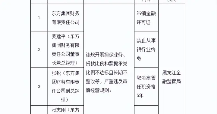 东方集团财务公司被吊销金融许可证