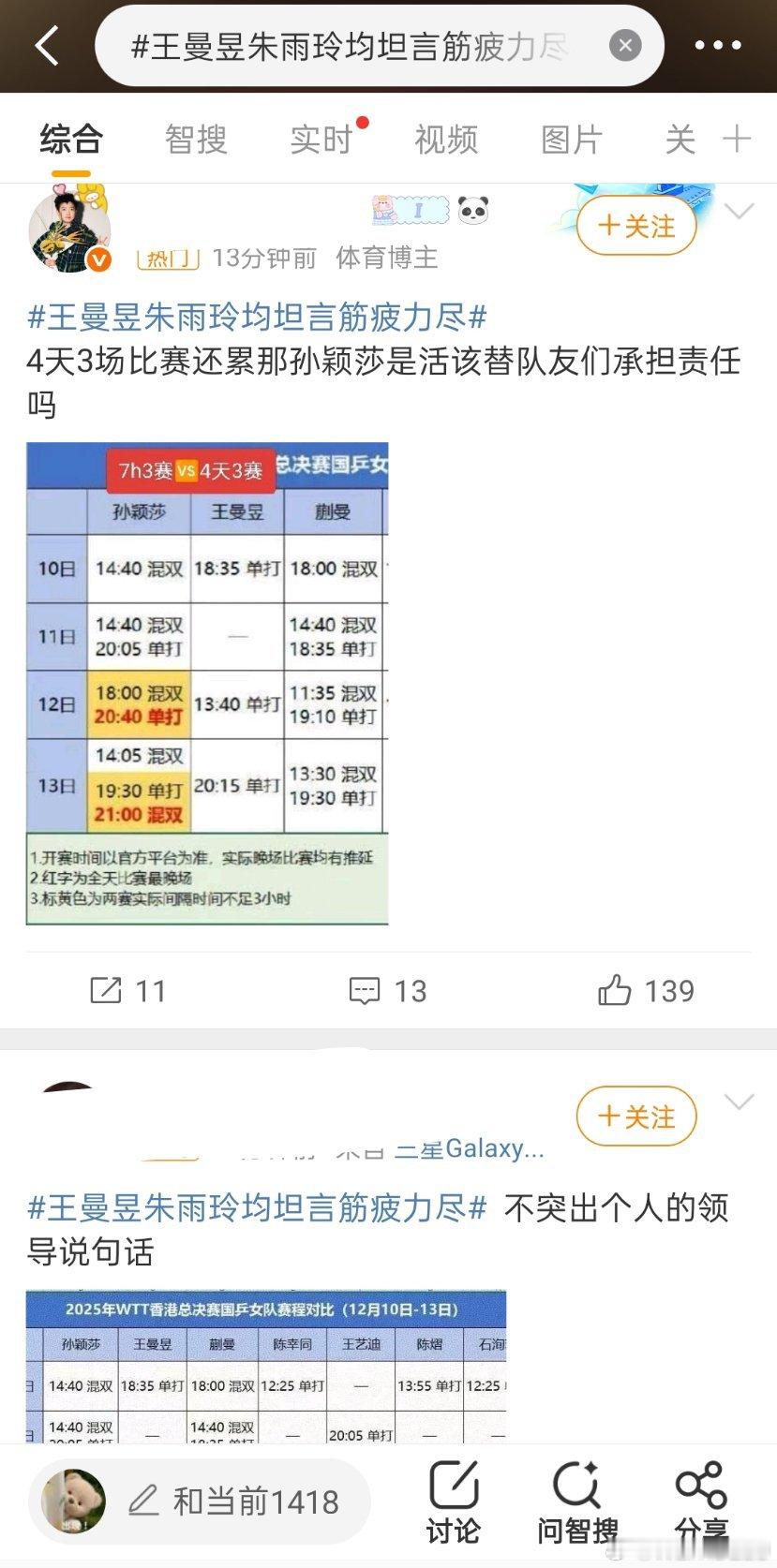 王曼昱在布达佩斯挑战赛中膝盖受伤的情况下，女单守住外站才舍单保双，保住了之后的混