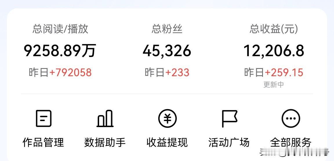 都说财不可外漏
昨天70多万播放量收益260
头条还邀请我加入一个内邀活动
赶紧