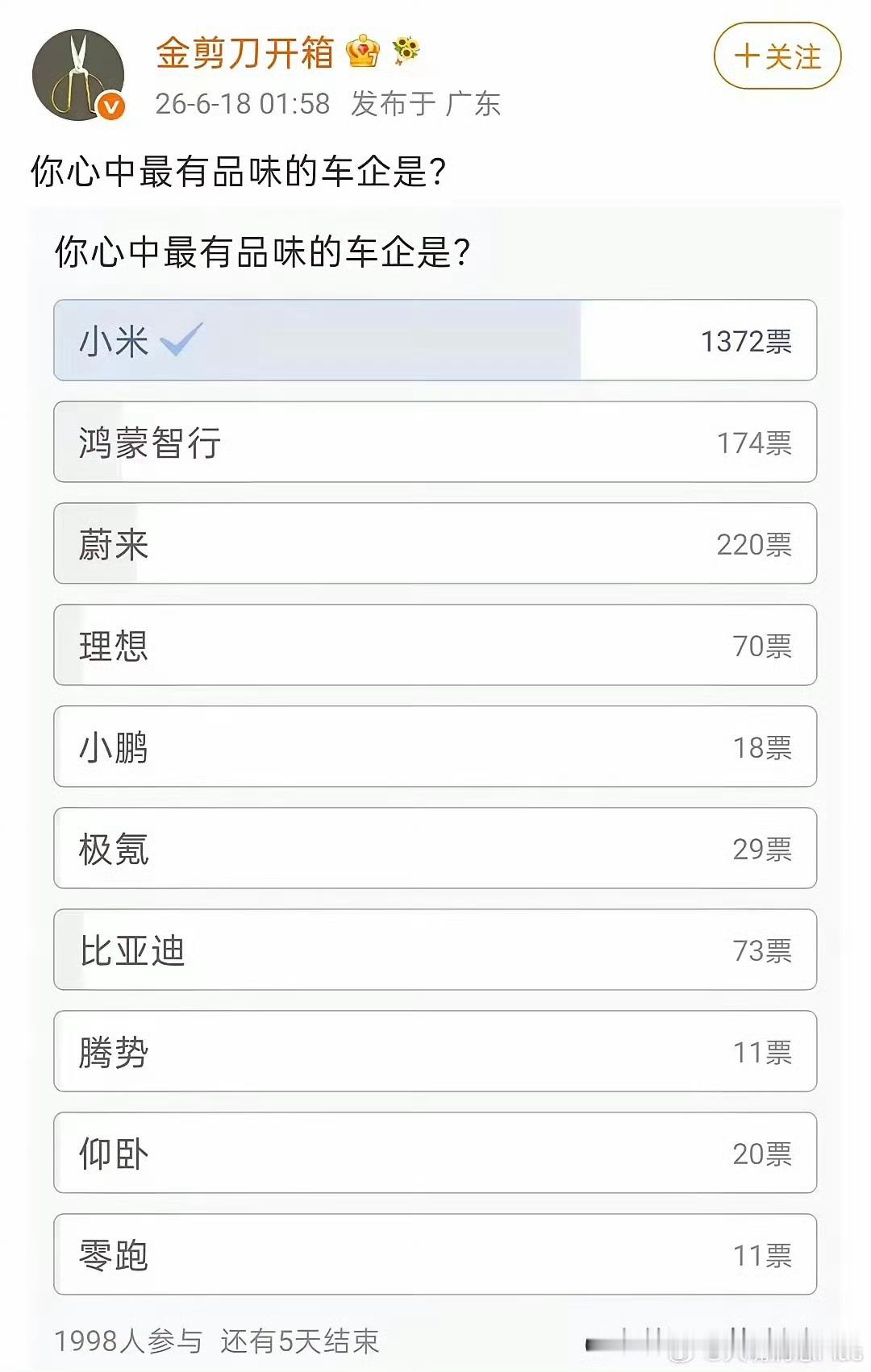 这投票的意义是？