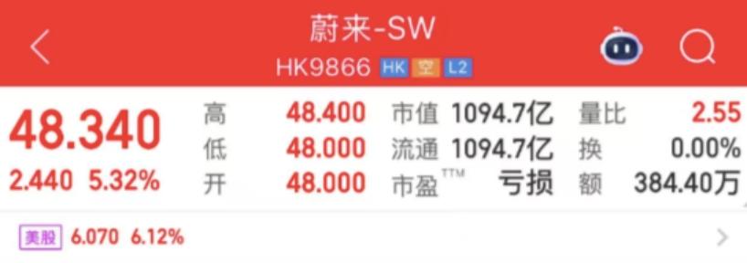 在港股市场，新能源车企增发后首日下跌的概率超70%，这是由于港股投资者更关注短期