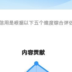 阳光信用 想涨ygxy的宝宝快来和我互动🌞ygxy极好7⃣️6⃣️9⃣️🉑蹭