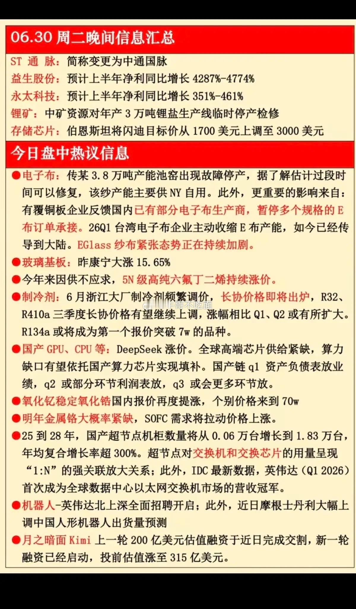 6.30周二  晚间：财经热点信息参考！1.电子布2.玻璃基板3.制冷剂4.国产