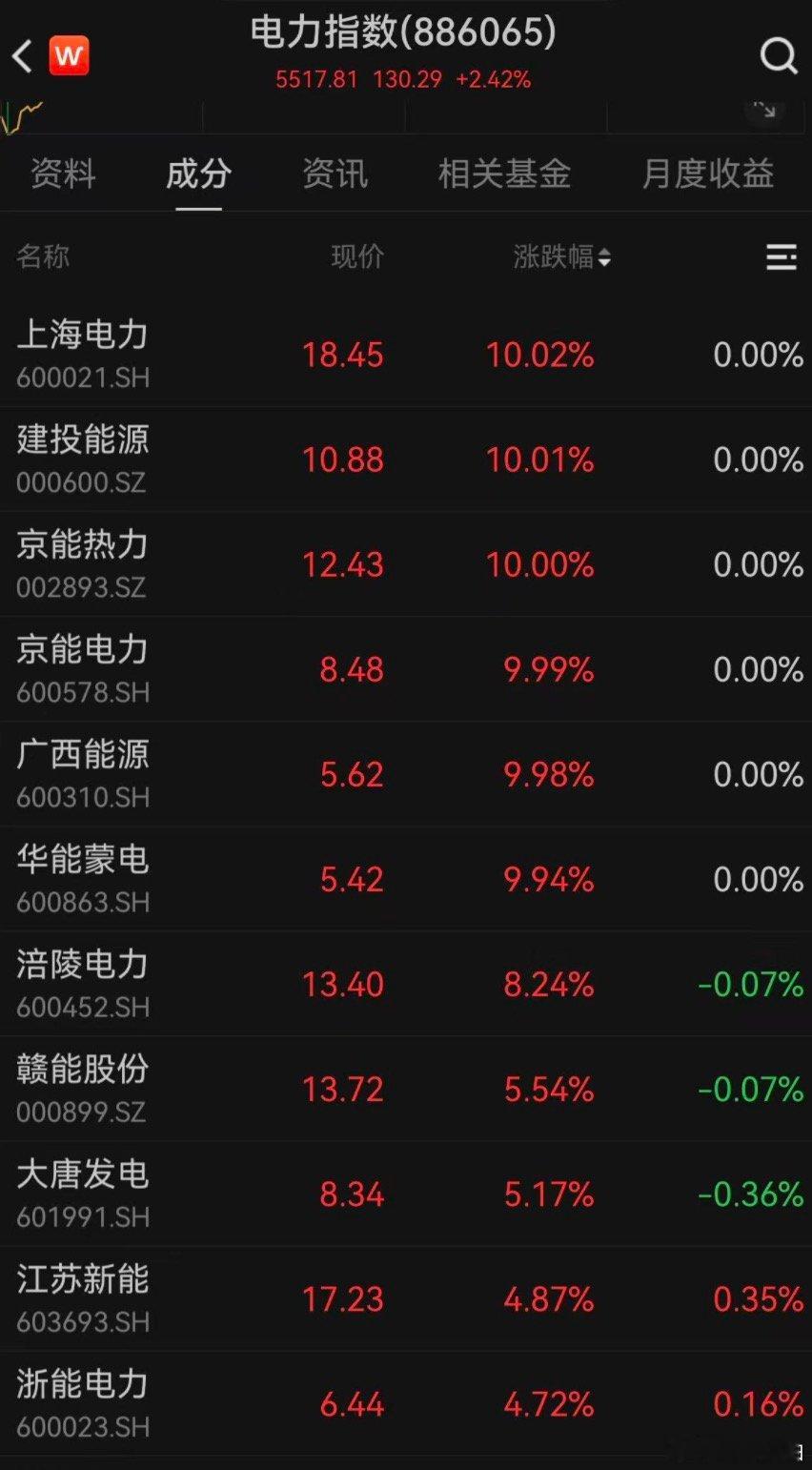 【是电！光之暗面集体爆发】电力股大爆发原因 在传统赛道里，有一个活跃度堪比光的存