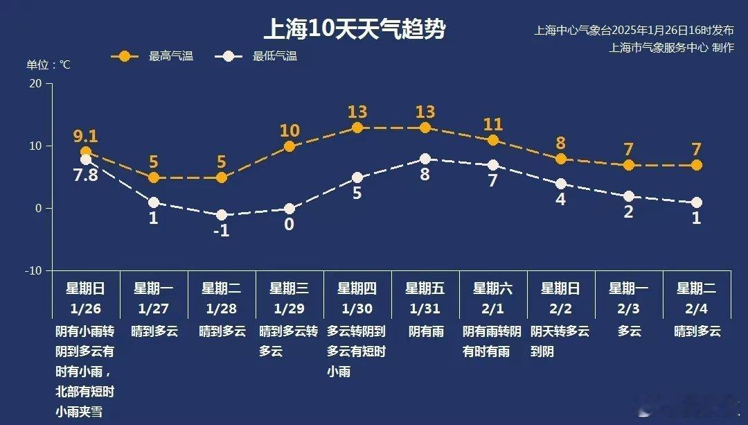 强冷空气影响上海今天（26日）中午出门，天气明显冷了。戴着帽子，还觉得冷风往领口