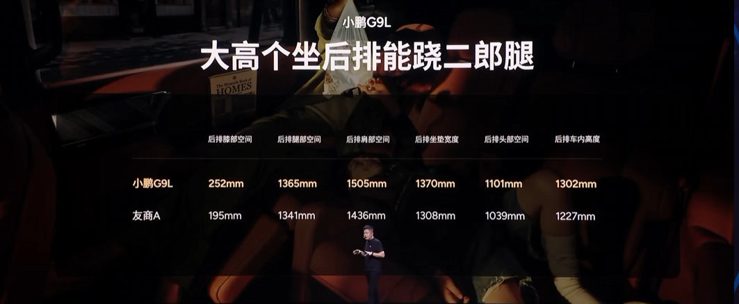 G9L轴距3100mm，小鹏自己都说是大五座的标杆了，事实上也真如此。G9L比理