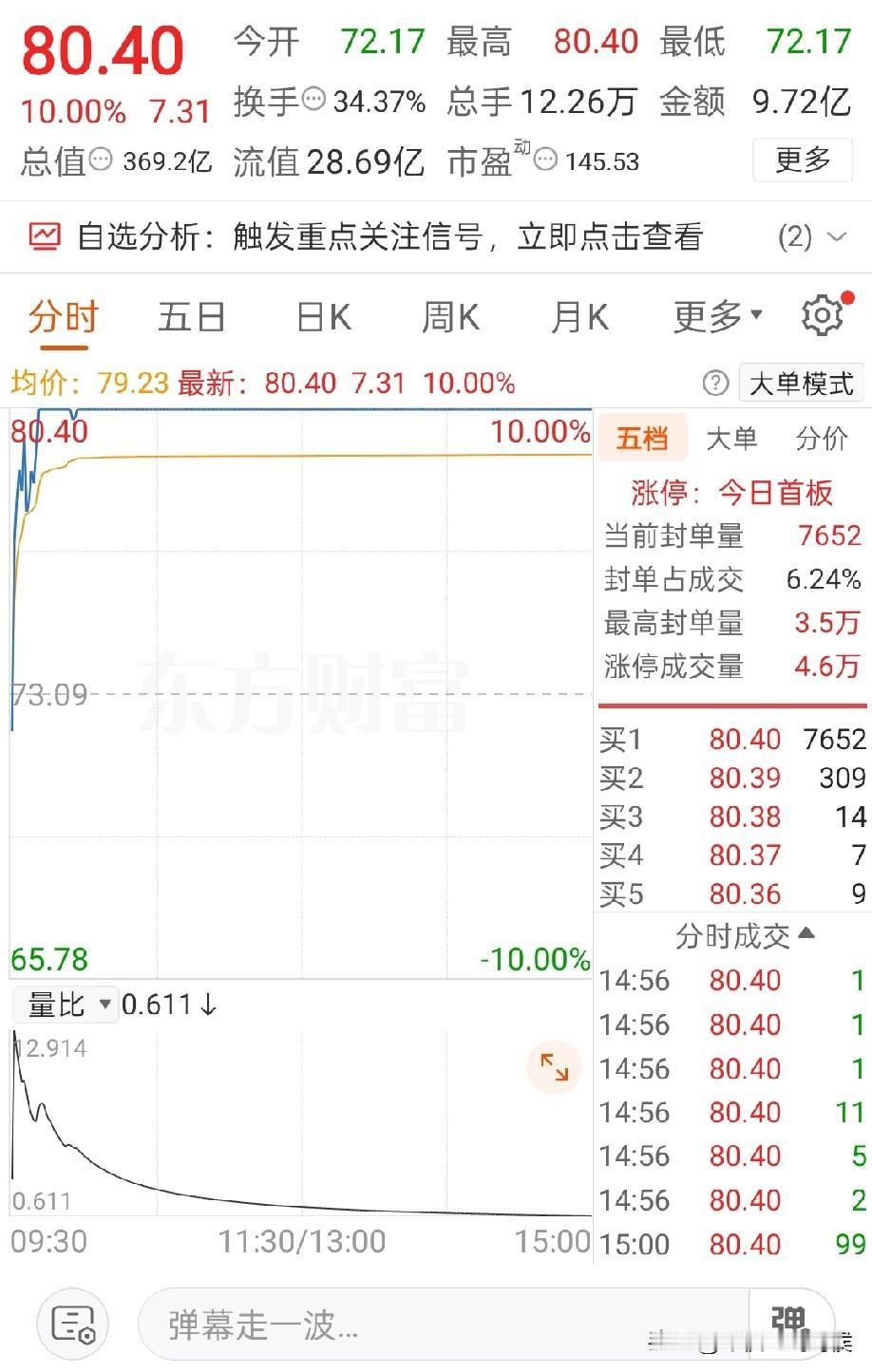 浙江富姐说，这几天亏了台大宾利。
主要亏在嘉德利上，她上周五开盘买入，周一本来赚