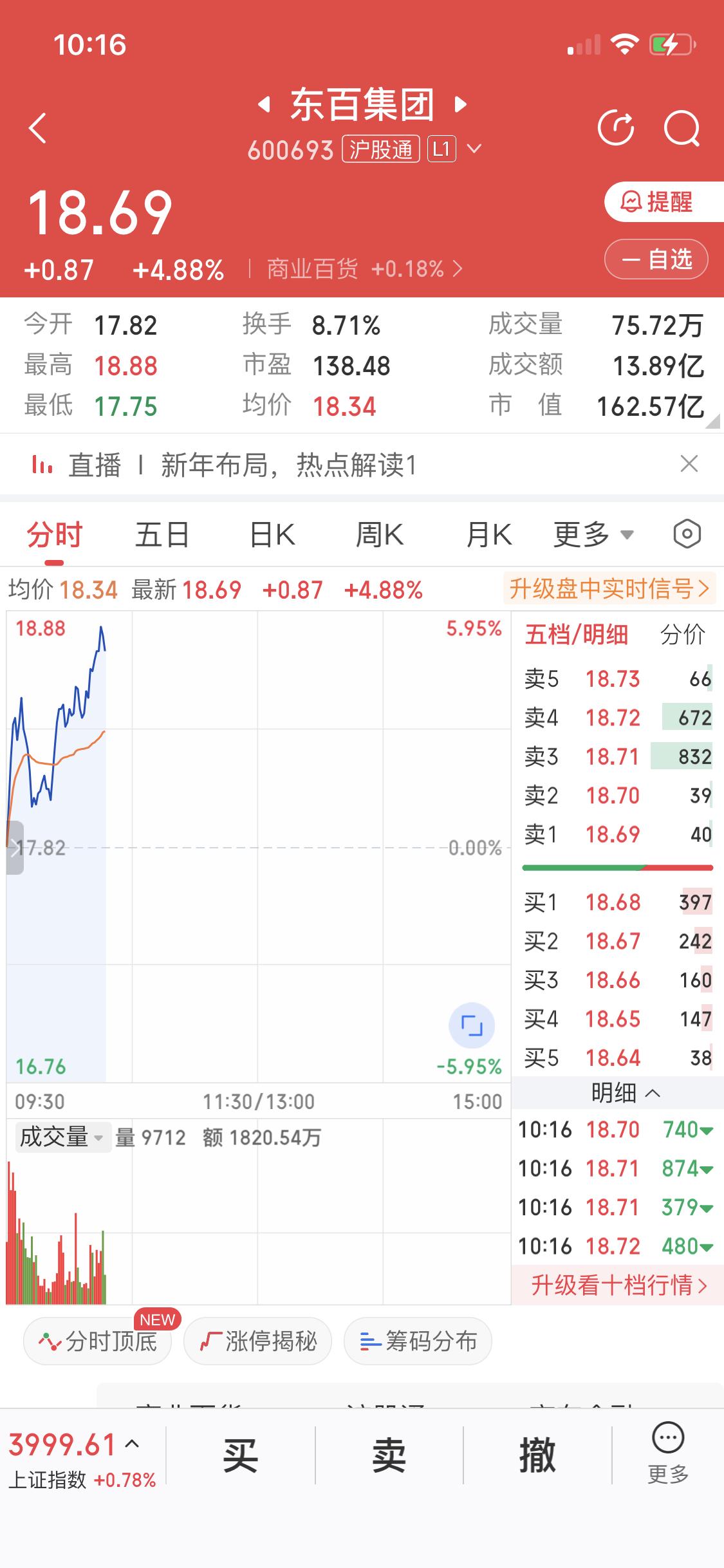 1月5日东百集团回调上涨，消费大军这波又雄起了。当天盘中涨2.69%，截至09: