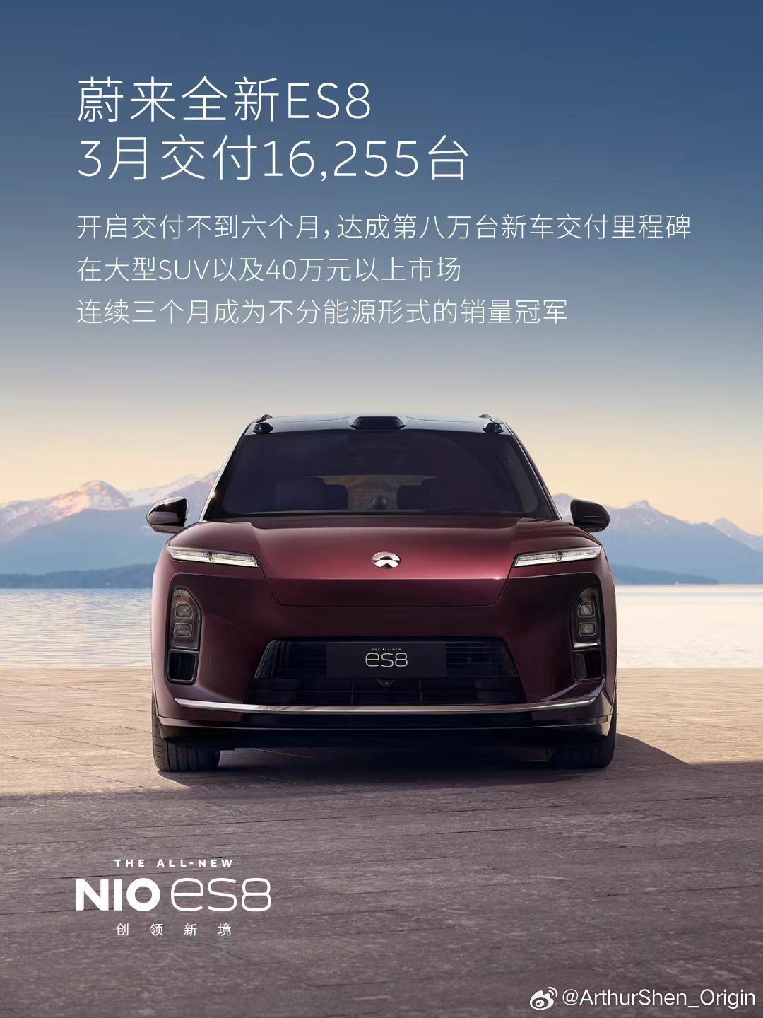 3月份共交付了16,255台蔚来ES8，在大型SUV以及40万元以上市场，连续三