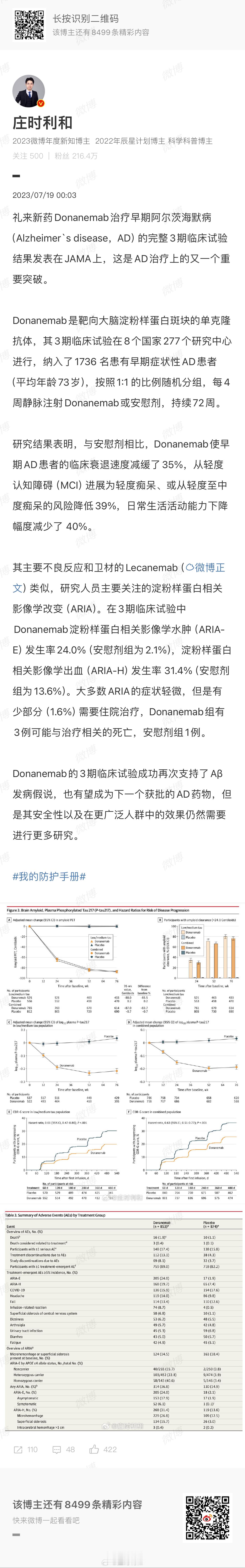 6月10日，FDA以11:0的结果，一致认为礼来的阿尔茨海默病（AD）药物Don
