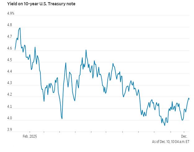投资者几乎已经确信美联储将在今天稍晚降息，但预期正越来越偏向“鹰派降息”。美股美
