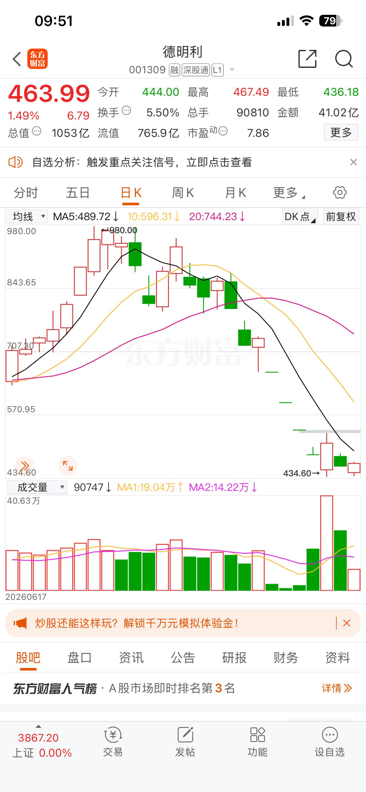 我认为调整完毕了，看好德明利001309 