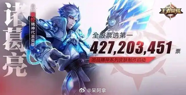 曾经全民投票的五路精神皮肤投票，那时候的苏烈居然和诸葛亮的人气不相上下王者荣耀王