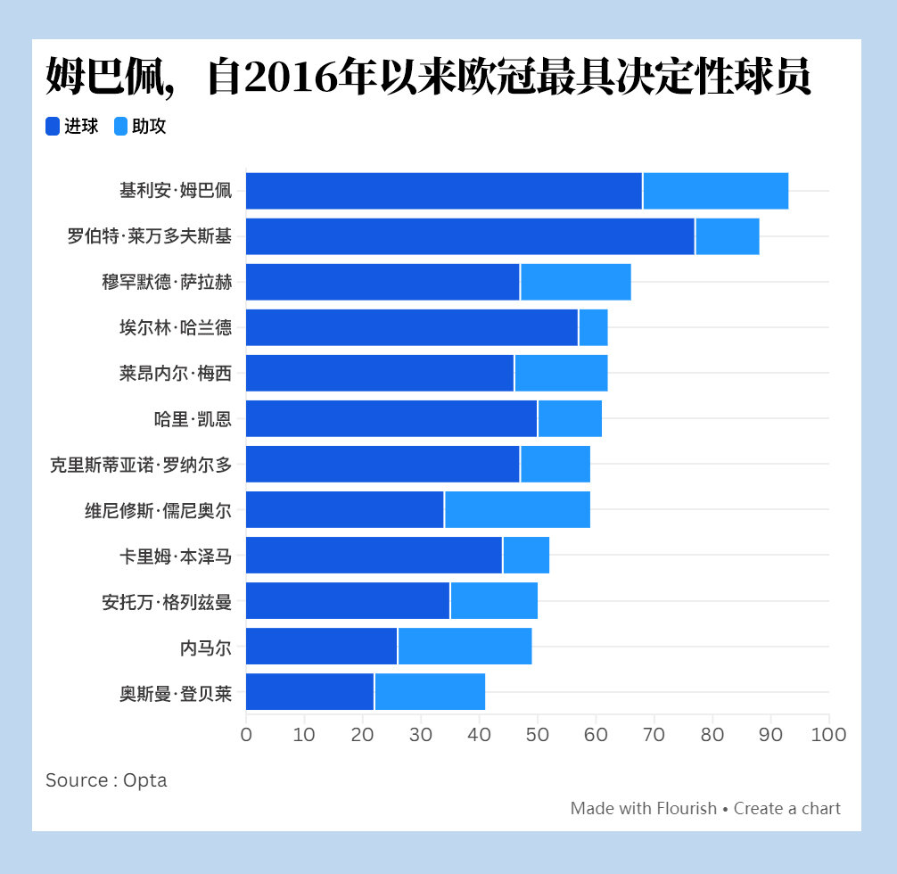 姆巴佩 今日队报：《欧冠淘汰赛中的效率、稳定性与影响力：姆巴佩的数据揭示了什么？