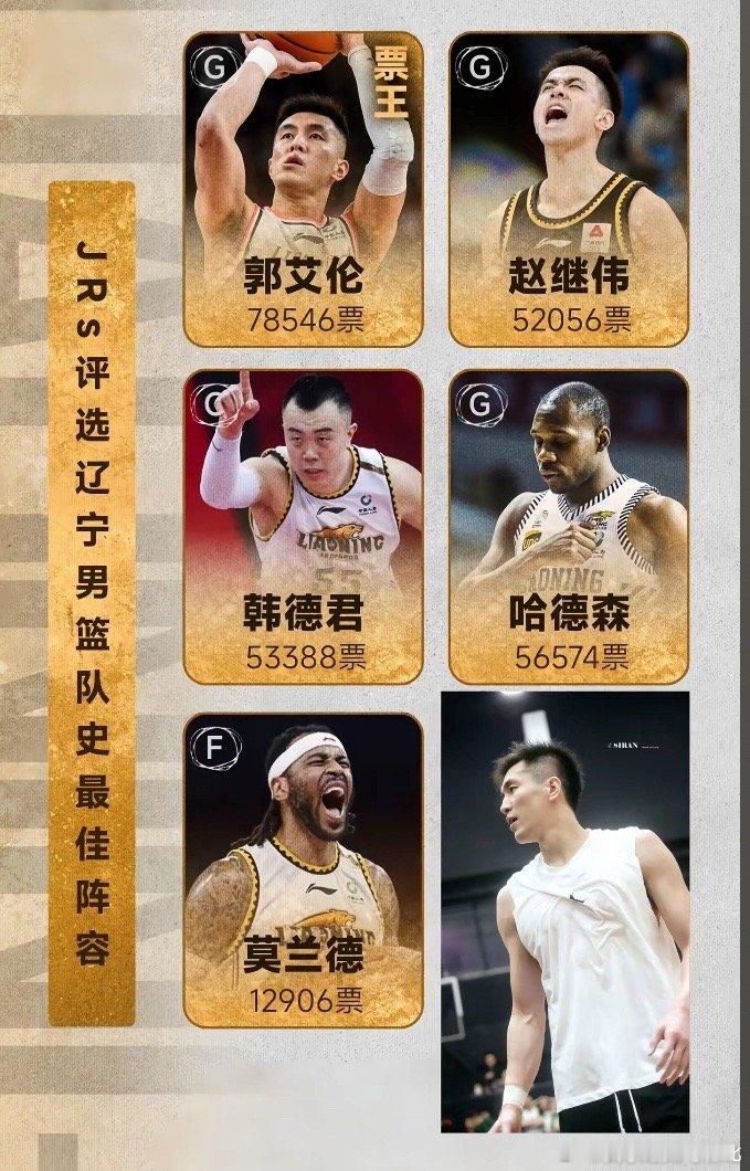 恭喜郭艾伦当选球迷投票产生出来的辽宁男篮队史第一人👍实至名归[耶][送花花] 