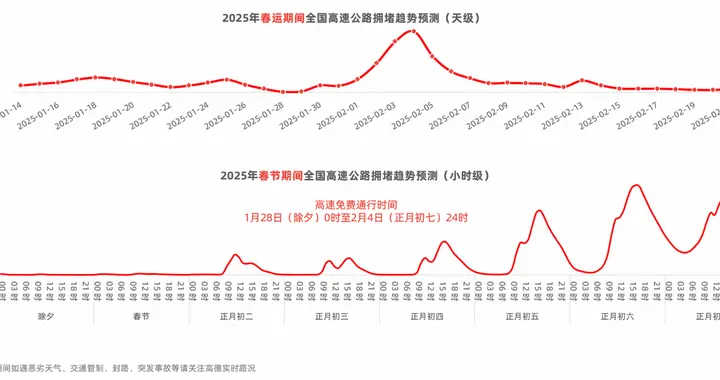 高德地图发布2025春运出行预测： 内蒙古成充电站增速最快省份