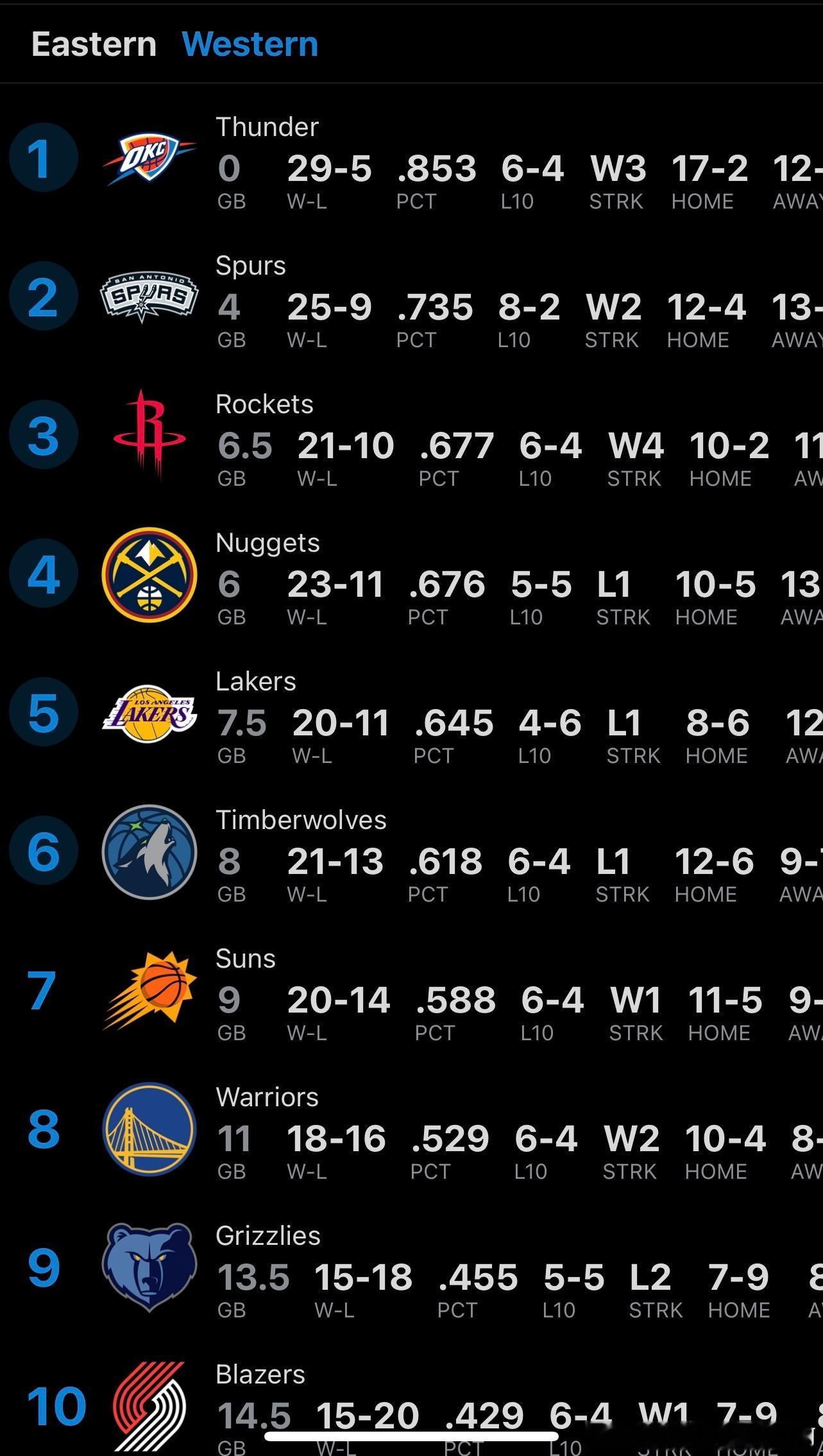 NBA  西部4-7竞争白热化 