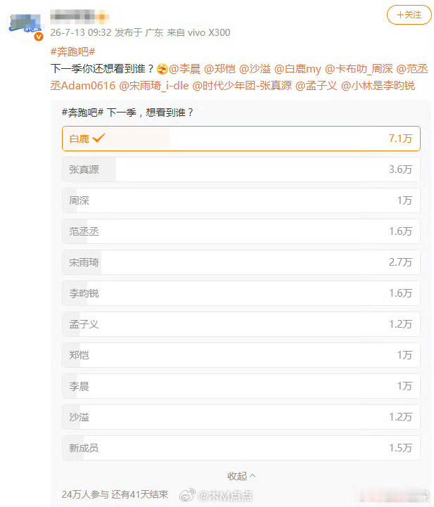改名叫与鹿同行吧，还奔跑啥…粉丝都没号召去投 一不小心就断层第一了吗？唯一民选M