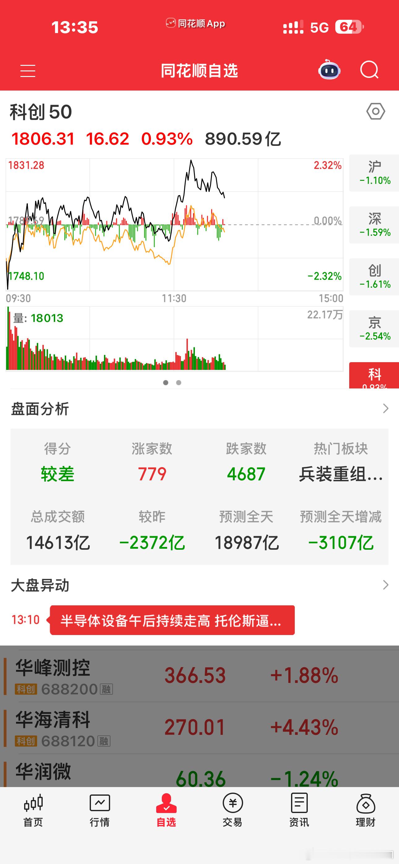 又要让它稳住别跌要涨，又不能让它涨太多，这也得花好大的功夫的早上起太早了，犯困，