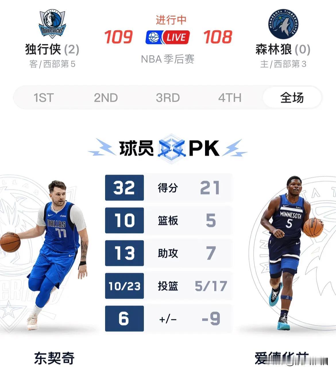 即便卢卡没有投进这记绝杀，也依然是一场让独行侠信心充盈的比赛，在联盟第一防守面前