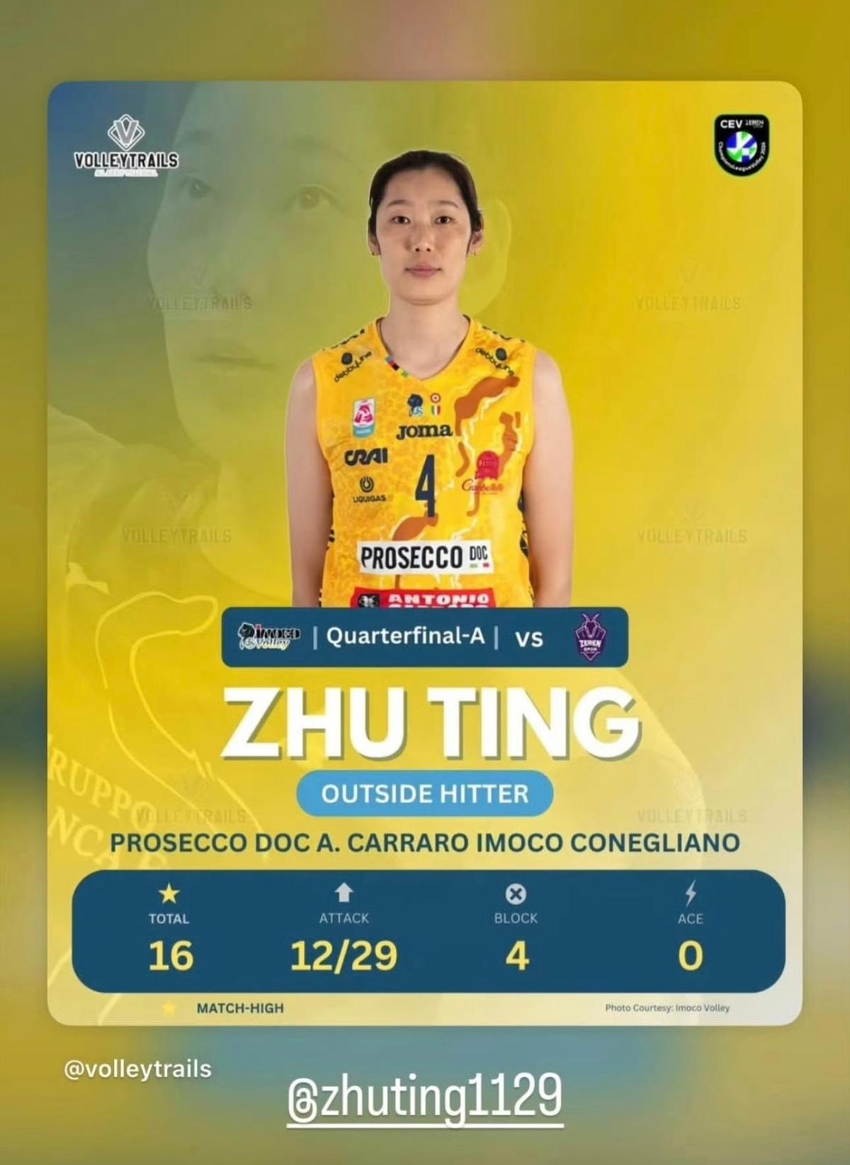 祝贺！朱婷今天砍下16分，助力科内利亚诺3-0击败土耳其的泽仁体育。取得欧冠四分