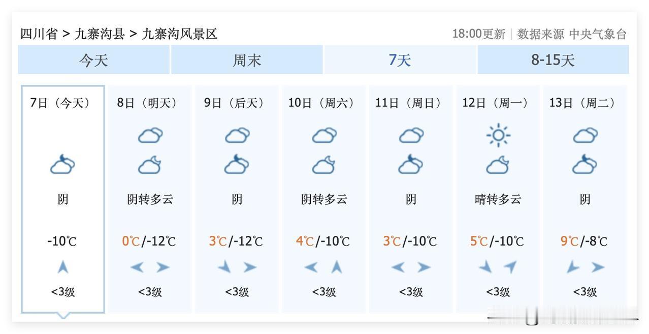喜讯！1月18日到20日，四川九寨沟，可能会下雪啦！嗯嗯，1月8日到17日，长江