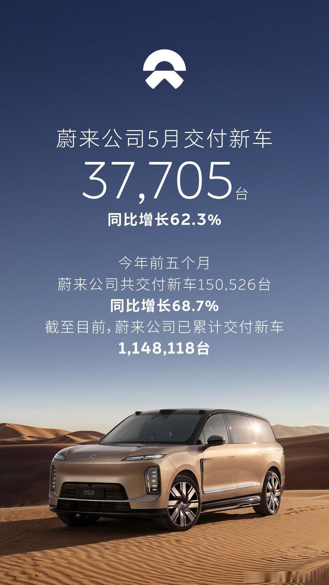 蔚来5月交付37705台蔚来20013，乐道12029，萤火虫5663这个成绩股