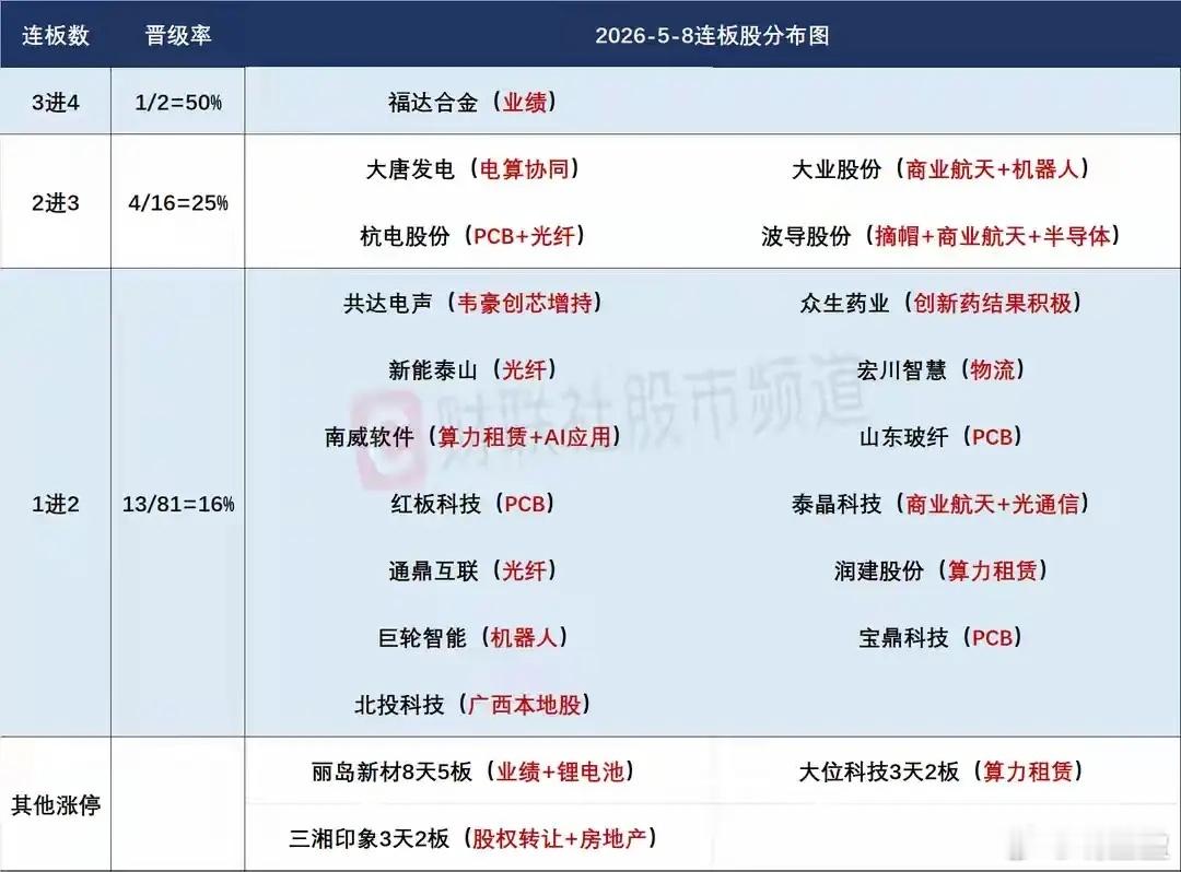 5月11日盘前预案：沪指创新高阻力极小，科技趋势牛市有望延续！1. 上周五A股虽