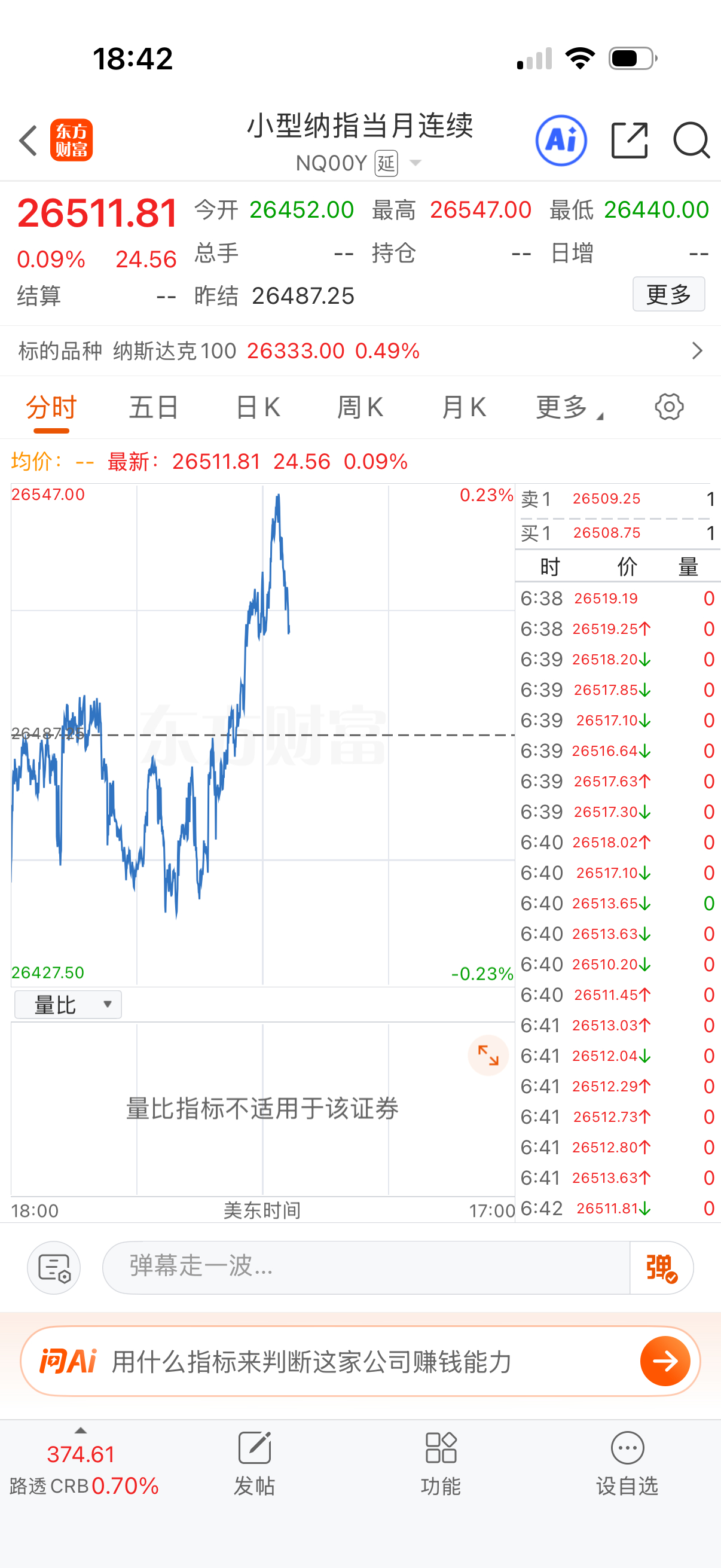 纳指利好预期用尽了，要换之前就飞起来了，问题是涨太多天有点麻木了。 