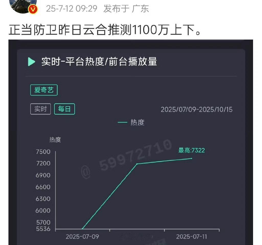 扑成这样，如何解释题材内容无聊？演员太不扛？叙事应该没啥毛病的。 ​​​