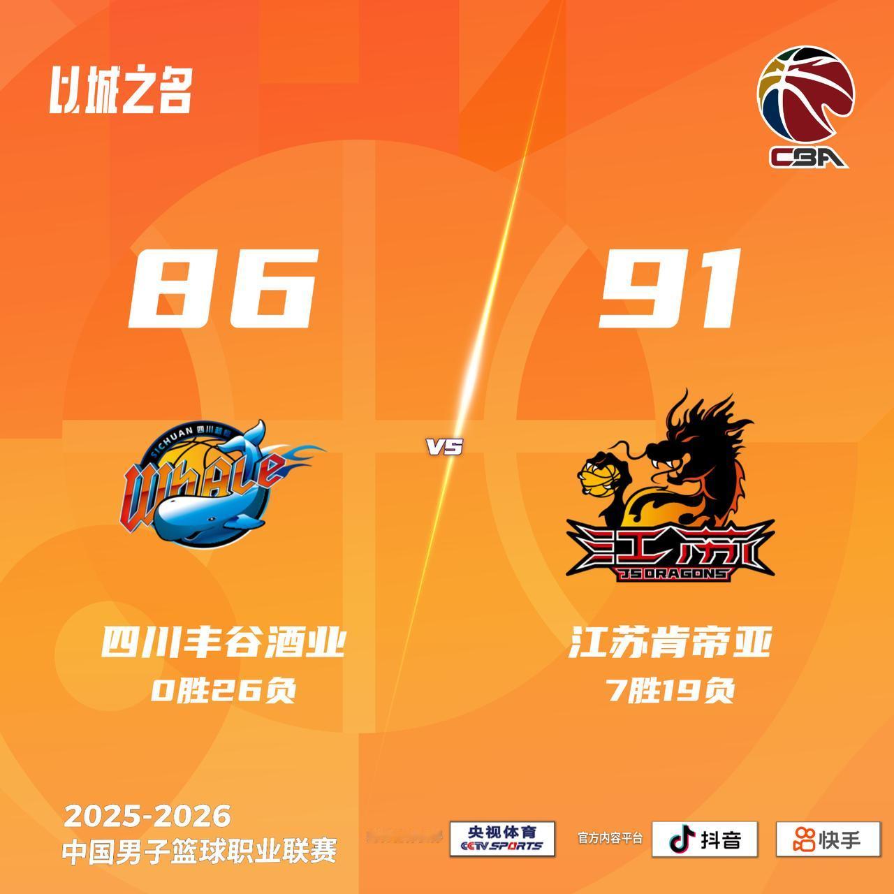 四川丰谷酒业 86-91 江苏肯帝亚四川男篮vs江苏男篮
四川丰谷酒业：景菡一3