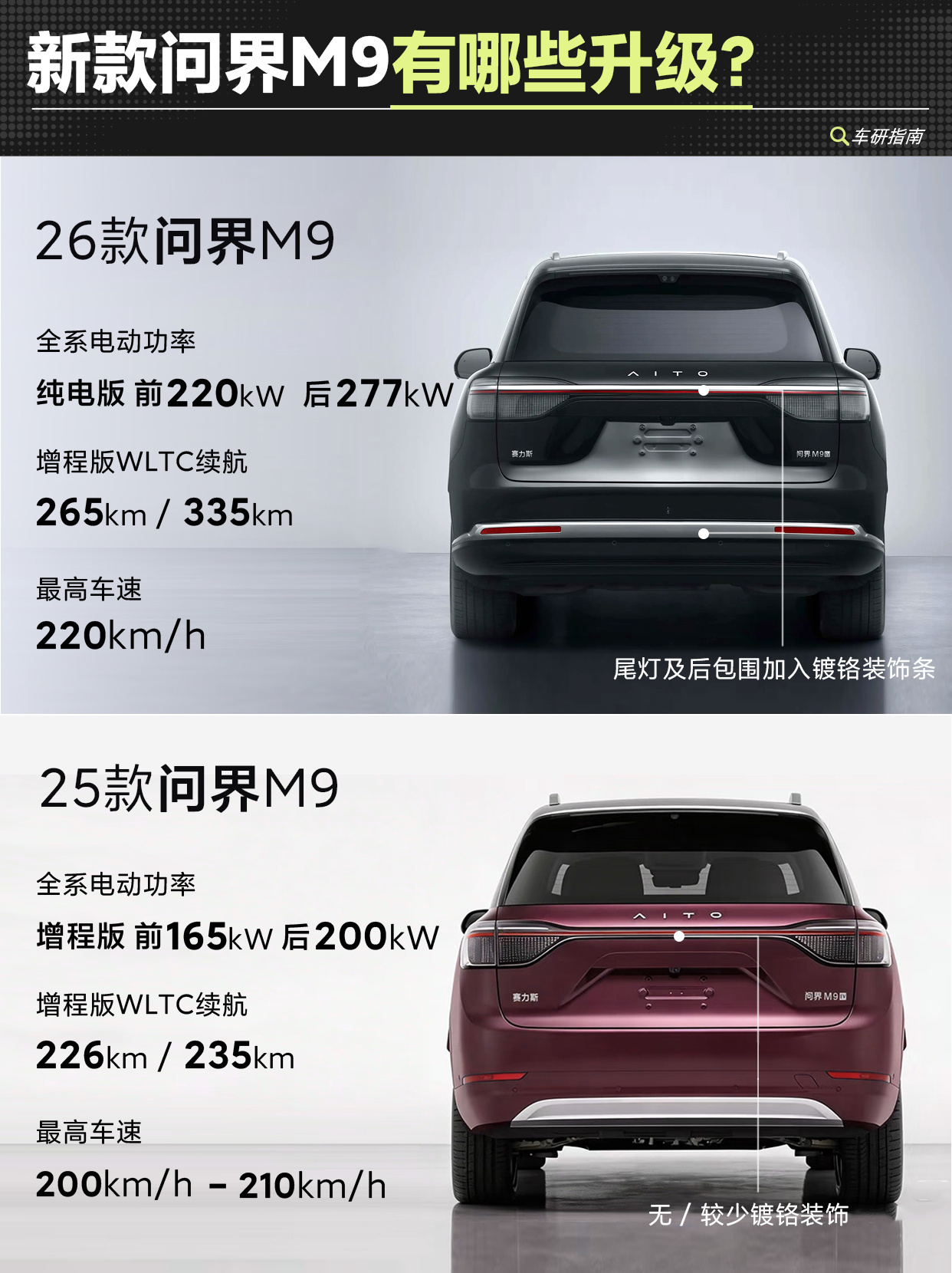 26款问界M9 尊界S800同款门把手也来了。车身尺寸全面加大（长5285/宽2