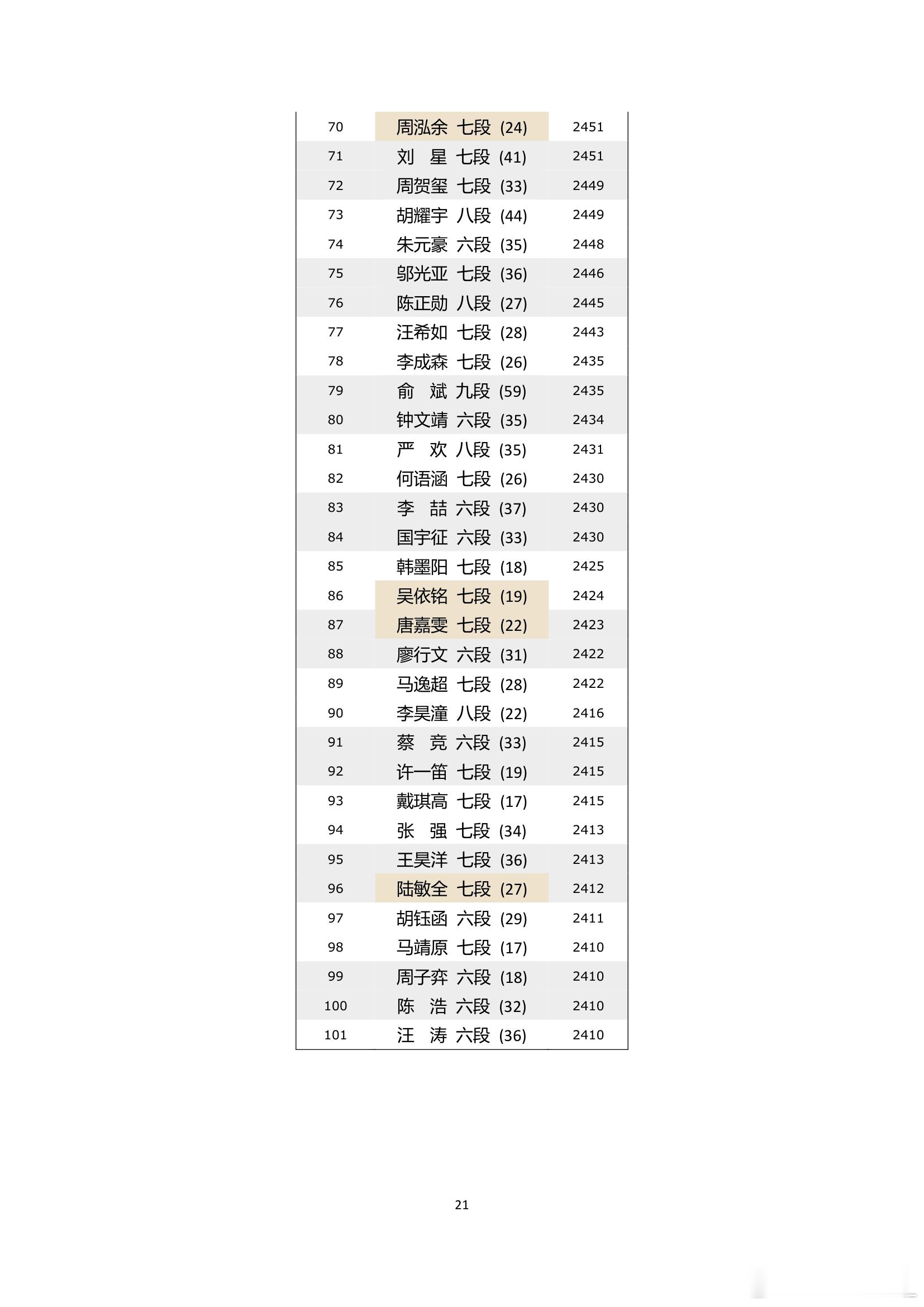 围棋历史 纵横周刊（2026-31） 中 