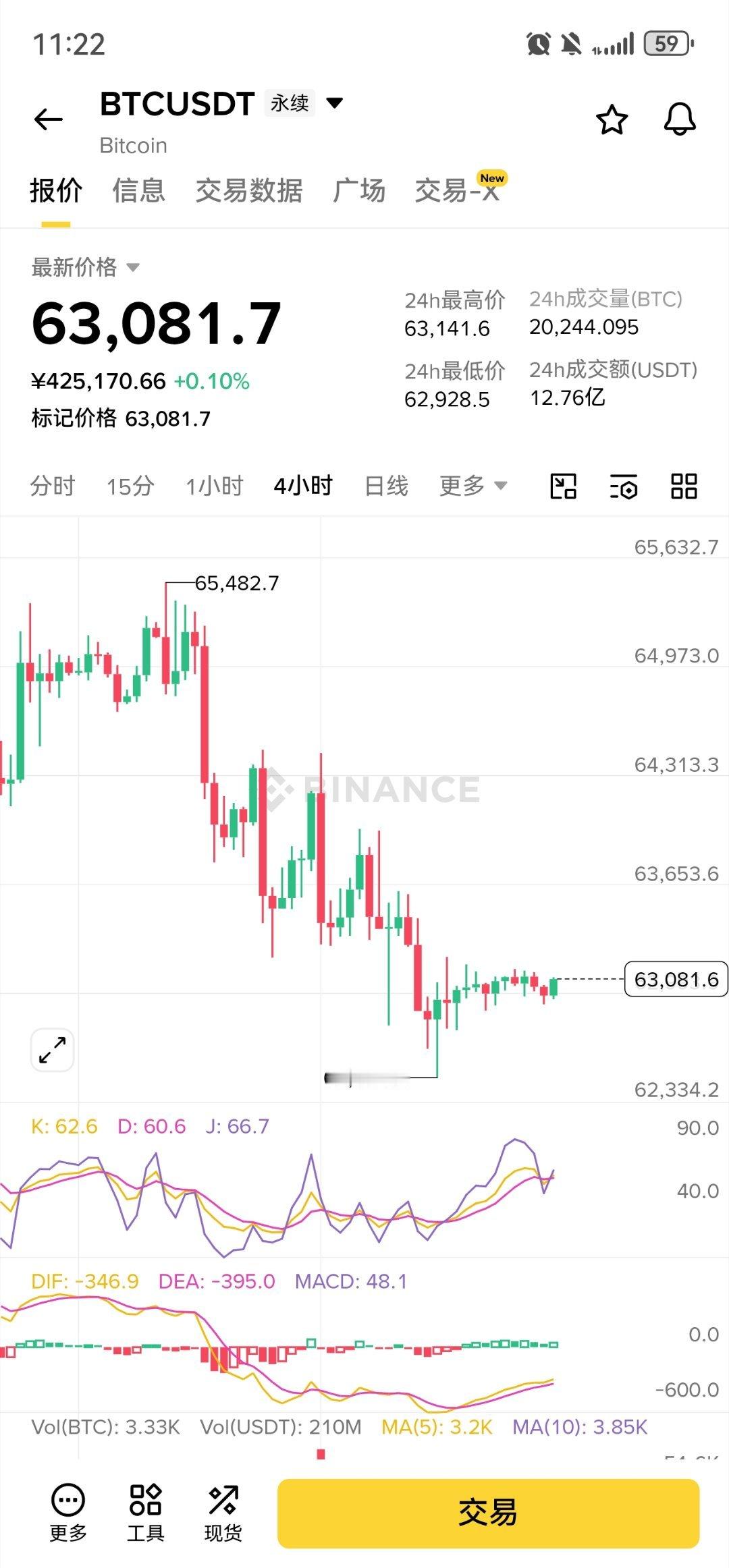 比特币不出意外，明天还是会北伐一波四小时底部吸筹 
