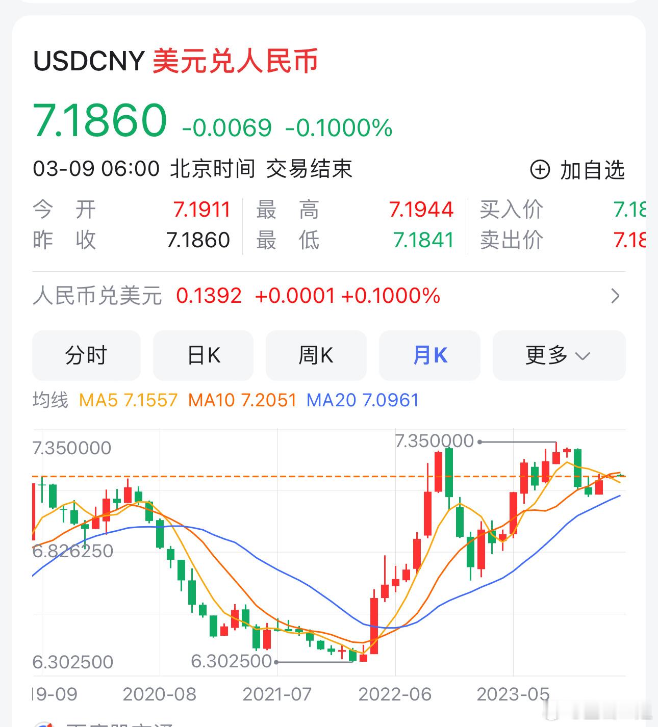 图一，四年汇率变化，图二，十二年汇率变化。 ​​​